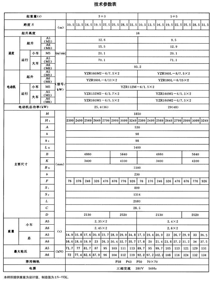 QE型雙梁雙小車橋式起重機(jī)